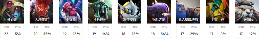 Dota2xNova是谁 RNG战队五号位xNova介绍