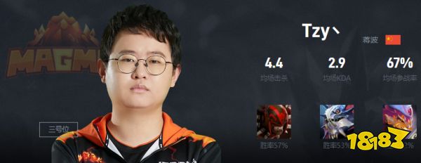 Dota2Tzy丶是谁 Magma战队三号位Tzy丶介绍