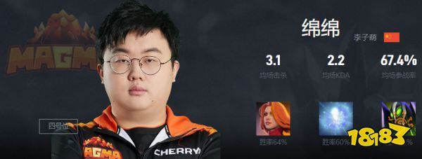 Dota2绵绵是谁 Magma战队四号位绵绵介绍