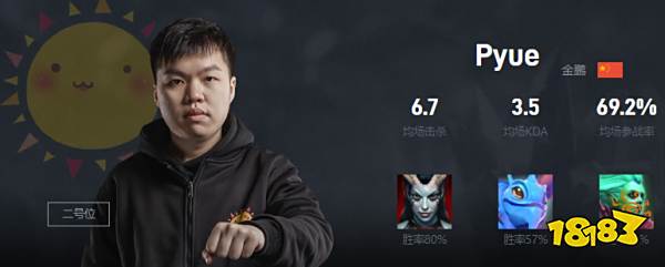 Dota2Pyue是谁 LBZS战队二号位Pyue介绍
