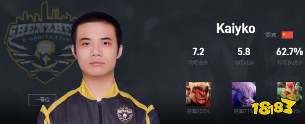 Dota2Kaiyko是谁 SZ战队一号位Kaiyko介绍