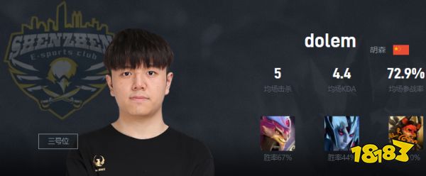 Dota2dolem是谁 SZ战队三号位dolem介绍