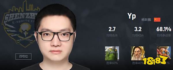 Dota2Yp是谁 SZ战队四号位Yp介绍