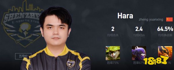 Dota2Hara是谁 SZ战队五号位Hara介绍