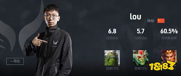 Dota2lou是谁 XG战队一号位lou介绍