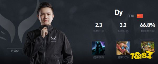 Dota2Dy是谁 XG战队五号位Dy介绍