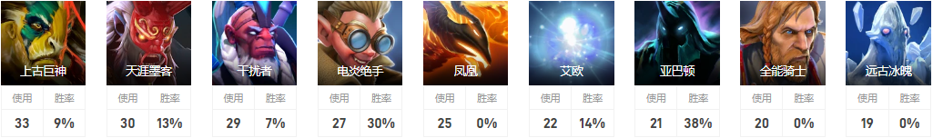 Dota2Dy是谁 XG战队五号位Dy介绍