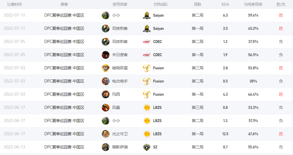 Dota2928是谁 Ybb战队四号位928介绍