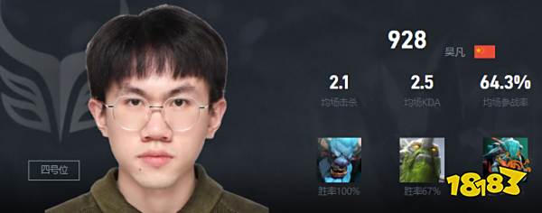 Dota2928是谁 Ybb战队四号位928介绍