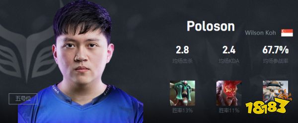 Dota2Poloson是谁 Ybb战队五号位Poloson介绍