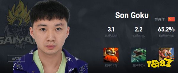 Dota2Son Goku是谁 TS战队三号位Son Goku介绍