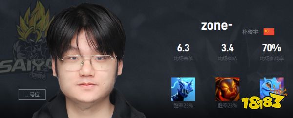 Dota2zone-是谁 TS战队二号位zone-介绍