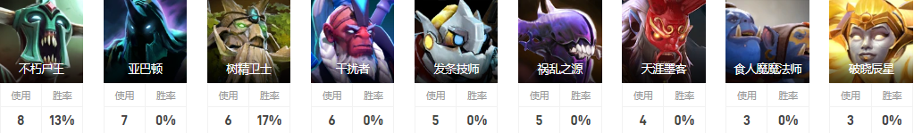 Dota2Lww是谁 TS战队五号位Lww介绍