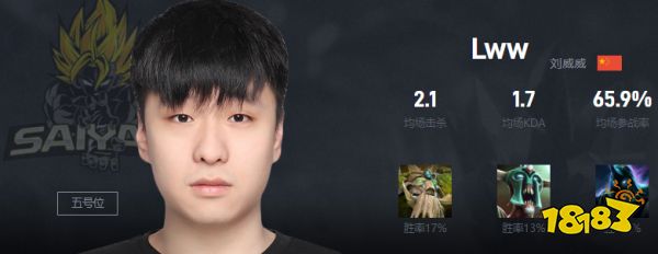 Dota2Lww是谁 TS战队五号位Lww介绍