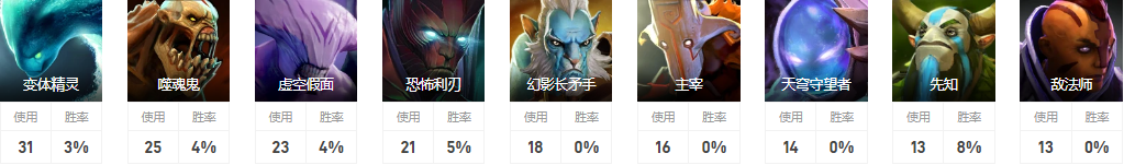 Dota2圣子华炼是谁 TF战队一号位圣子华炼介绍