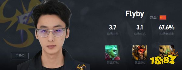 Dota2Flyby是谁 TF战队二号位Flyby介绍
