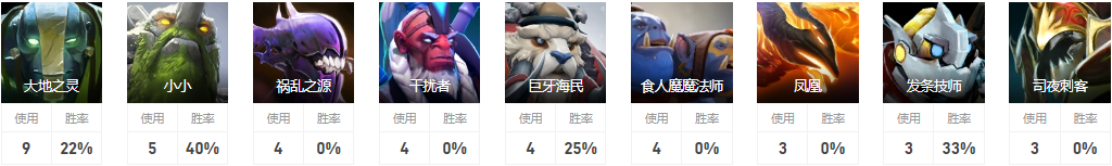 Dota2ponlo是谁 TF战队四号位ponlo介绍