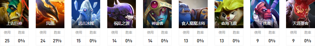 Dota2XCJ是谁 TF战队五号位XCJ介绍