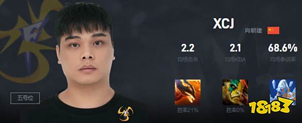 Dota2XCJ是谁 TF战队五号位XCJ介绍