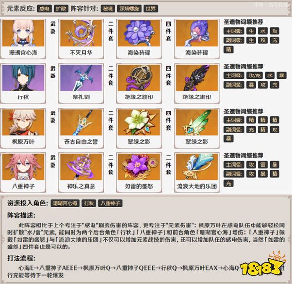 原神心海阵容推荐一览 心海怎么配队比较好