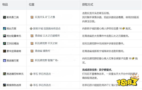 激战2攻城乌龟怎么获得 攻城乌龟获得方法