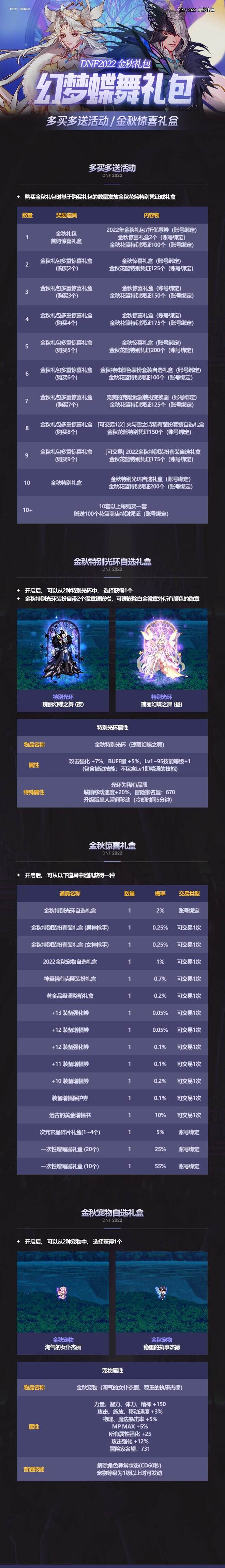 dnf2022金秋礼包什么时候上线 2022dnf金秋礼包上线时间介绍