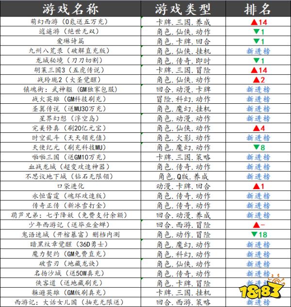巴兔平台热游推荐第三十一期