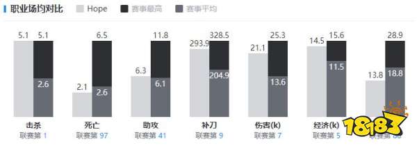 JDGhope选手资料在哪看 jdghope选手资料介绍