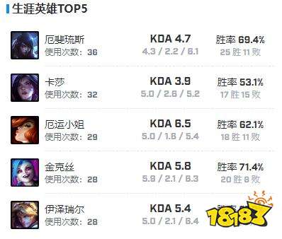 JDGhope選手資料在哪看 jdghope選手資料介紹