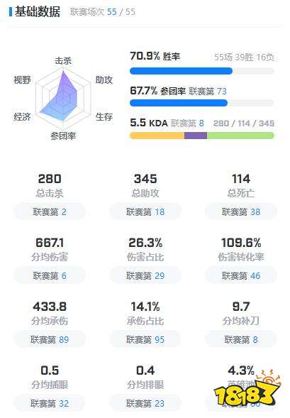 JDGhope選手資料在哪看 jdghope選手資料介紹
