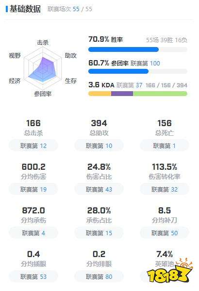 JDG369選手資料在哪看 jdg369選手資料介紹