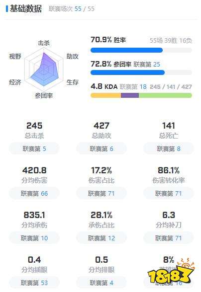 JDGkanavi選手資料在哪看 jdgkanavi選手資料介紹