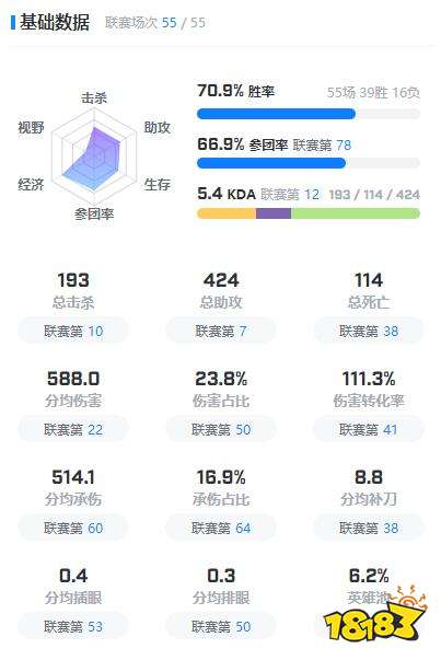 JDGYaGao選手資料在哪看 jdgyagao選手資料介紹