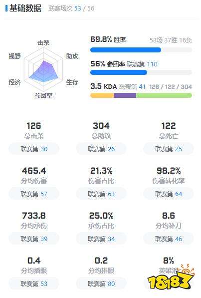 TESwayward选手资料在哪看 teswayward选手资料介绍