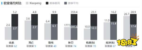 TESXiaopeng選手資料在哪看 tesXiaopeng選手資料介紹