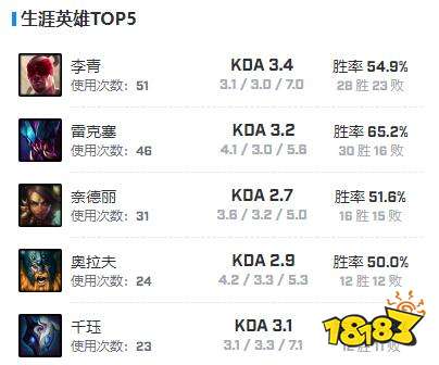 TESXiaopeng選手資料在哪看 tesXiaopeng選手資料介紹