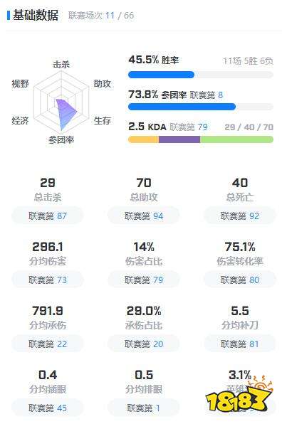 TESXiaopeng選手資料在哪看 tesXiaopeng選手資料介紹