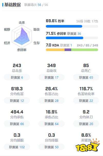 TESknight資料在哪看 tesknight選手資料介紹