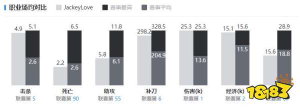 TESJackeyLove資料在哪看 tesJackeyLove選手資料介紹