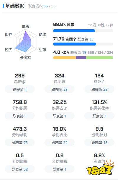 TESJackeyLove資料在哪看 tesJackeyLove選手資料介紹