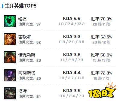 TESzhuo選手資料在哪看 teszhuo選手資料介紹