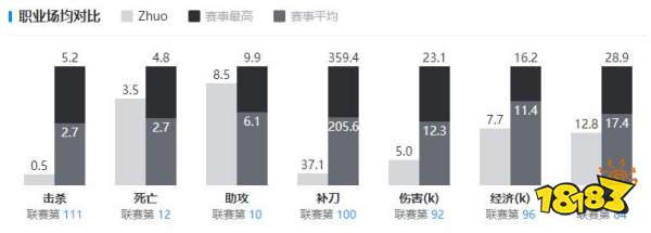 TESzhuo選手資料在哪看 teszhuo選手資料介紹