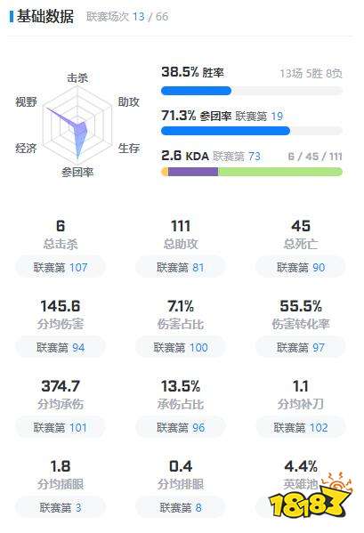 TESzhuo選手資料在哪看 teszhuo選手資料介紹