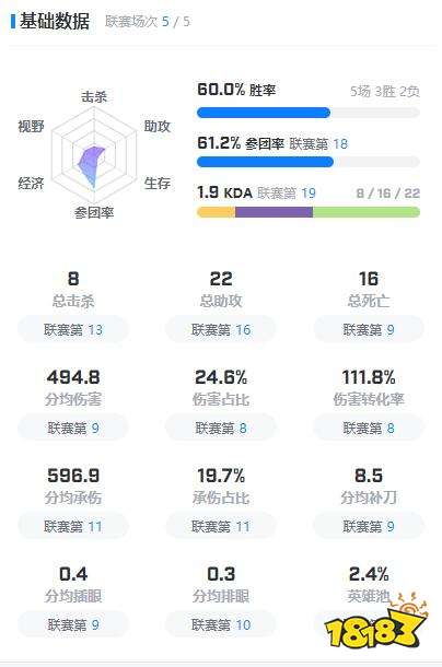 EDGscout選手資料在哪看 edgscout選手資料介紹