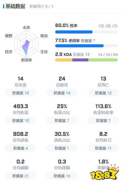 EDGflandre選手資料在哪看 edgflandre選手資料介紹