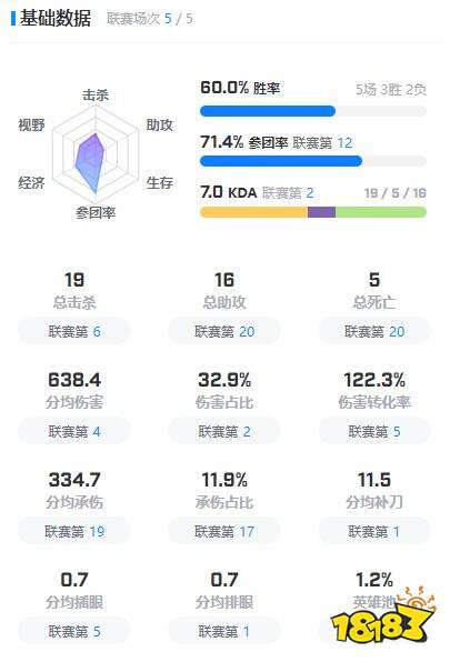EDGViper選手資料在哪看 edgViper選手資料介紹