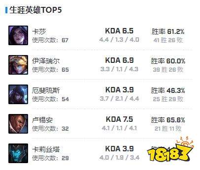 EDGViper選手資料在哪看 edgViper選手資料介紹