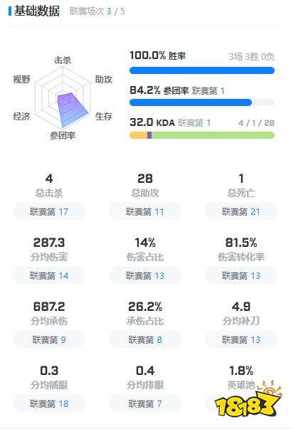 EDGjiejie選手資料在哪看 edgjiejie選手資料介紹