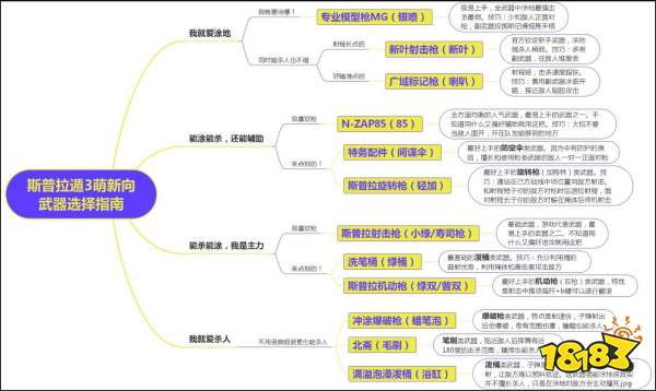 喷射战士3新手武器推荐 新手武器选择指南