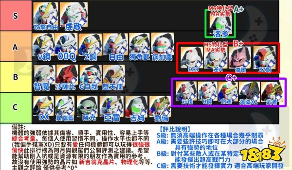 SD高達激斗同盟全能型機體強度排行 全能型機體強度排行一覽